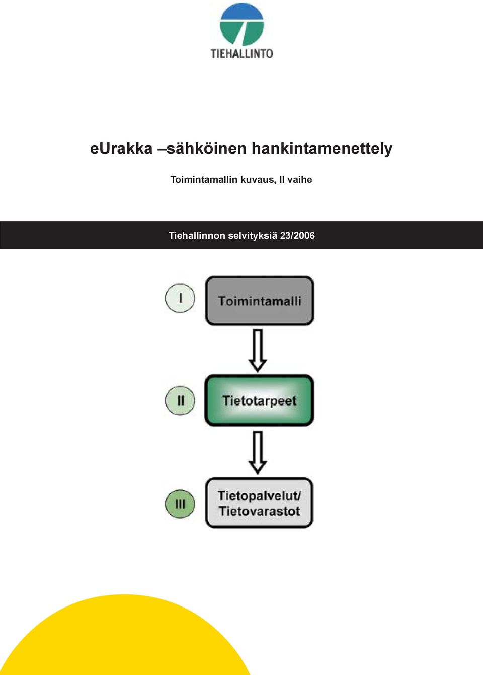 Toimintamallin kuvaus,