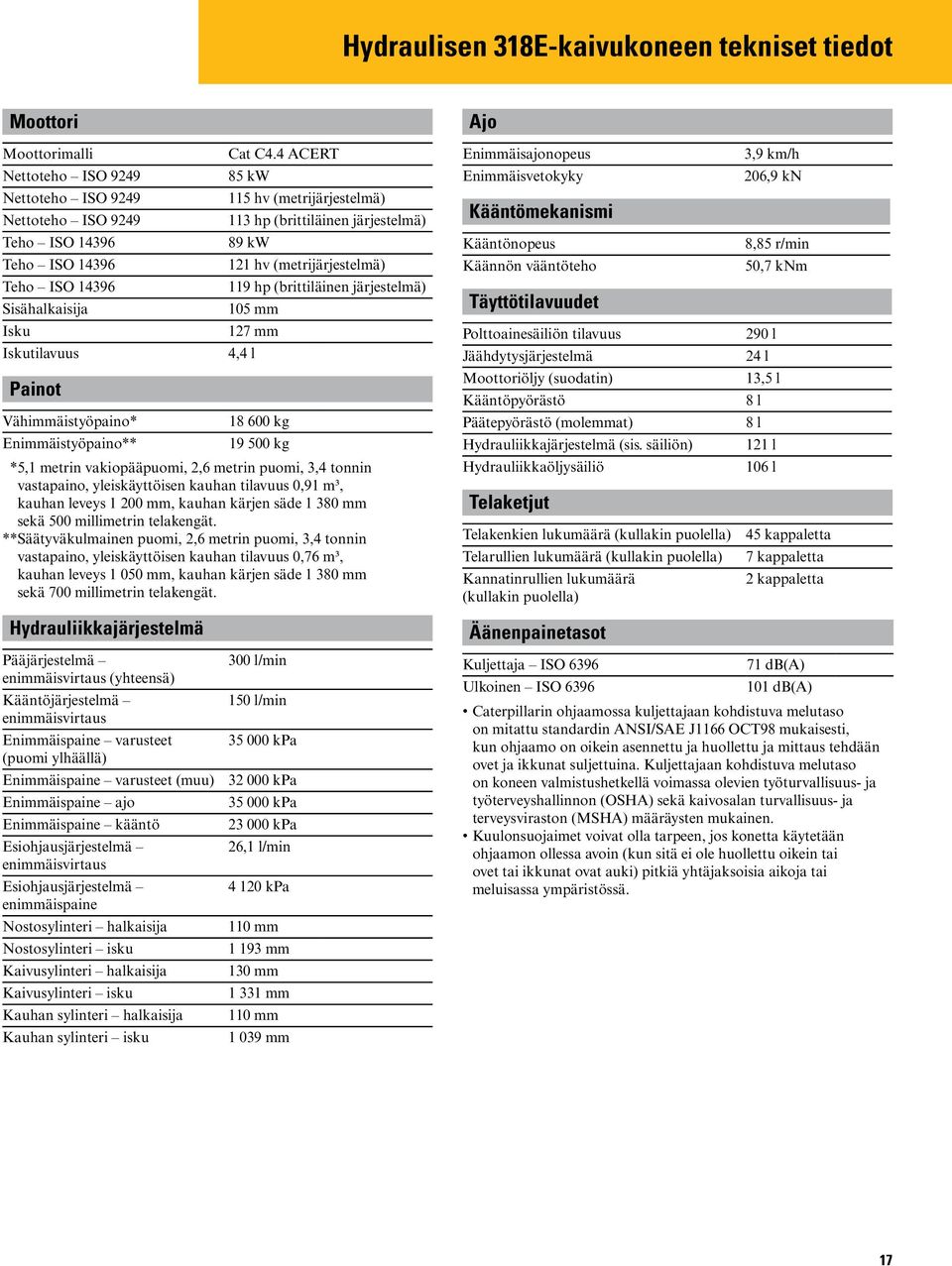 4 ACERT 85 kw 115 hv (metrijärjestelmä) 113 hp (brittiläinen järjestelmä) 89 kw 121 hv (metrijärjestelmä) 119 hp (brittiläinen järjestelmä) 105 mm 127 mm 4,4 l 18 600 kg 19 500 kg * 5,1 metrin