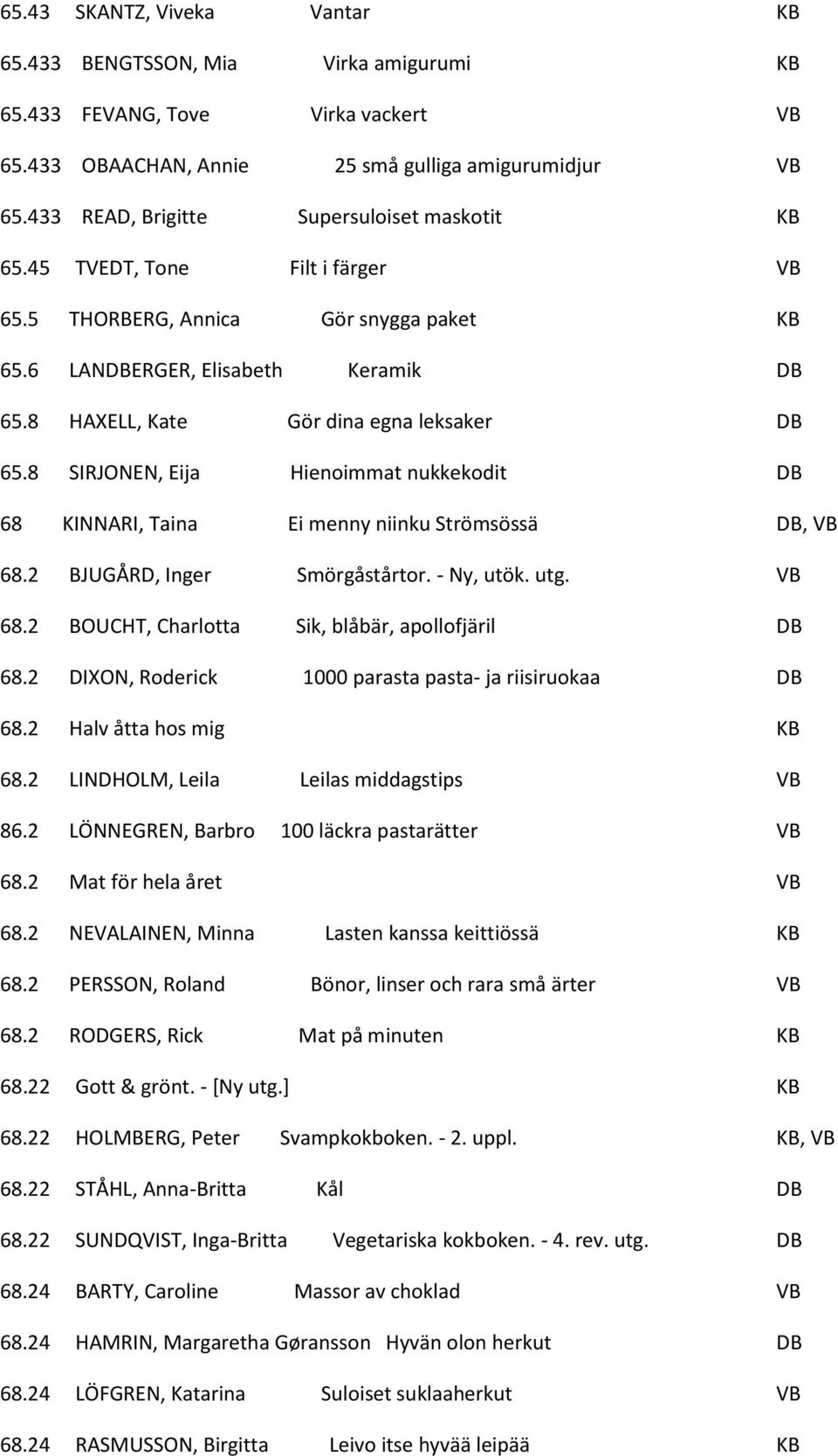 8 HAXELL, Kate Gör dina egna leksaker DB 65.8 SIRJONEN, Eija Hienoimmat nukkekodit DB 68 KINNARI, Taina Ei menny niinku Strömsössä DB, VB 68.2 BJUGÅRD, Inger Smörgåstårtor. - Ny, utök. utg. VB 68.2 BOUCHT, Charlotta Sik, blåbär, apollofjäril DB 68.