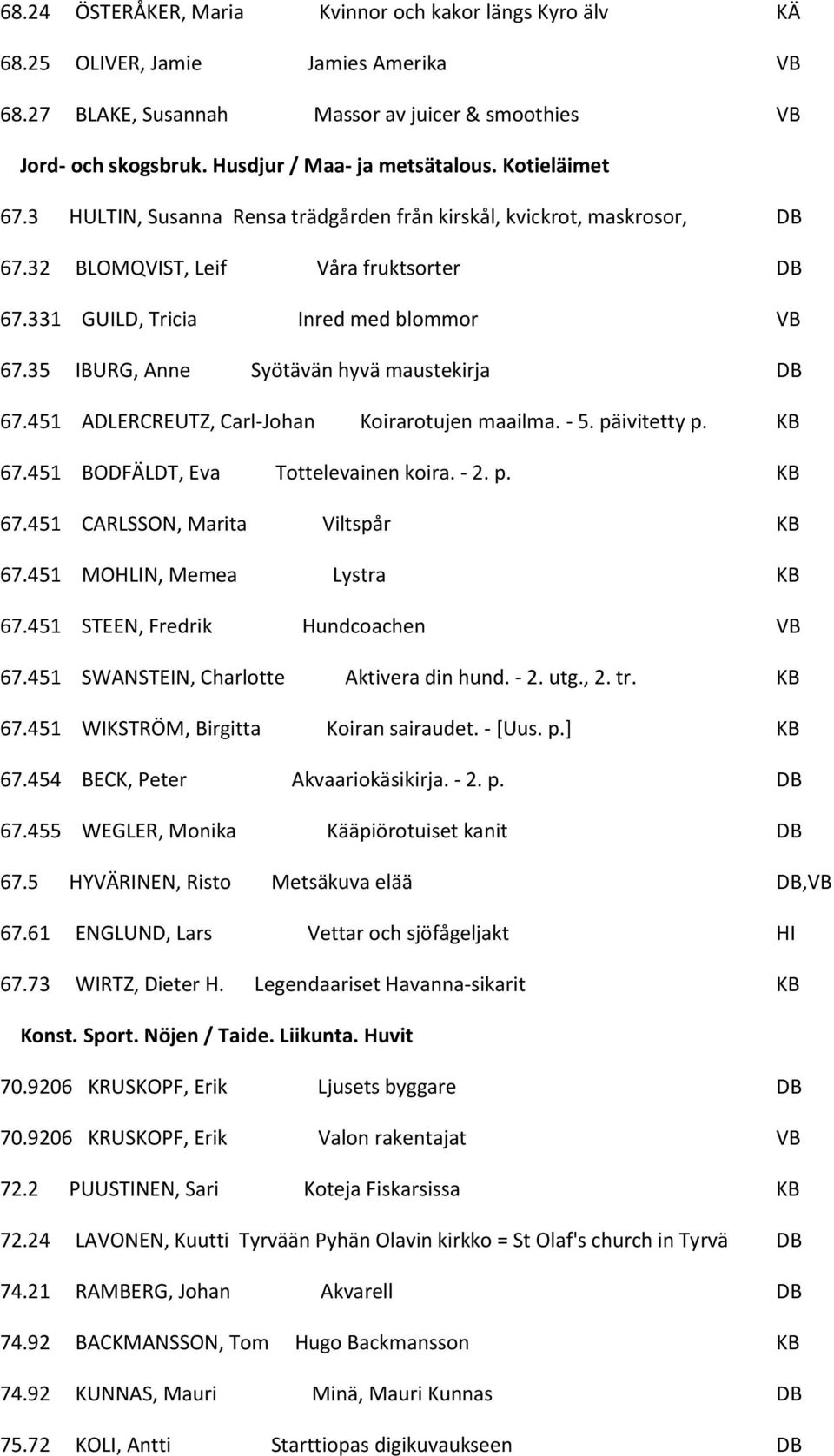 331 GUILD, Tricia Inred med blommor VB 67.35 IBURG, Anne Syötävän hyvä maustekirja DB 67.451 ADLERCREUTZ, Carl-Johan Koirarotujen maailma. - 5. päivitetty p. KB 67.