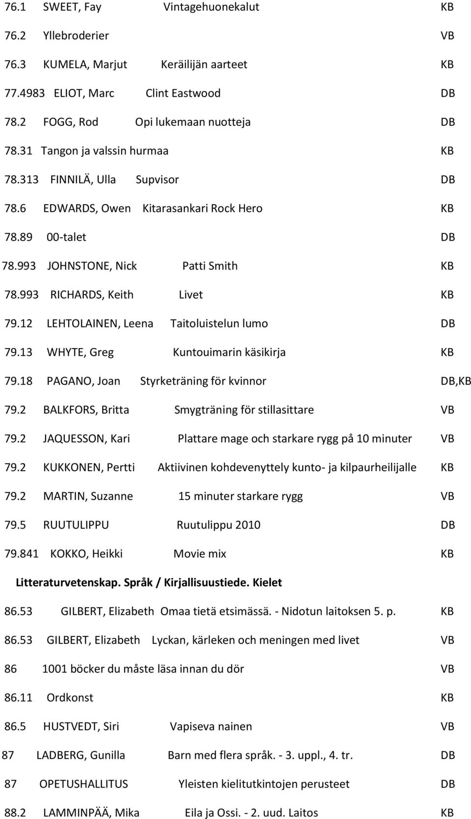 993 RICHARDS, Keith Livet KB 79.12 LEHTOLAINEN, Leena Taitoluistelun lumo DB 79.13 WHYTE, Greg Kuntouimarin käsikirja KB 79.18 PAGANO, Joan Styrketräning för kvinnor DB,KB 79.