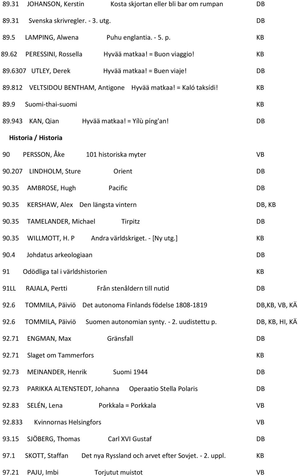 = Yílù píng'an! DB Historia / Historia 90 PERSSON, Åke 101 historiska myter VB 90.207 LINDHOLM, Sture Orient DB 90.35 AMBROSE, Hugh Pacific DB 90.35 KERSHAW, Alex Den längsta vintern DB, KB 90.