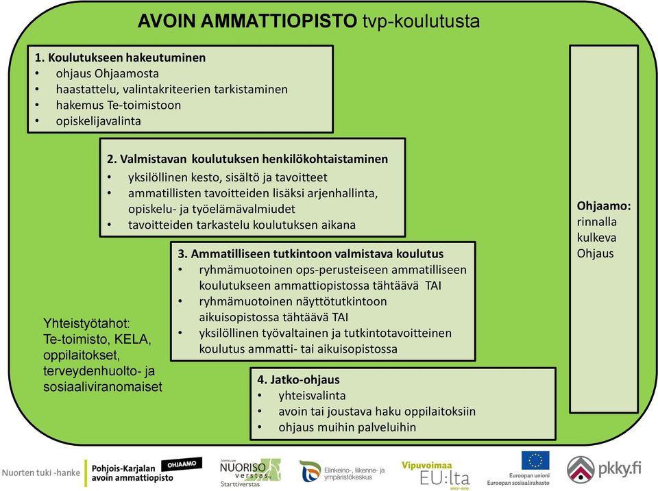 sosiaaliviranomaiset 2.