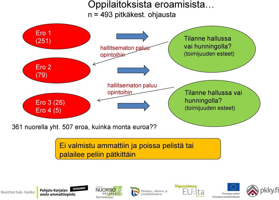 paluu opintoihin Tilanne hallussa vai hunningolla?
