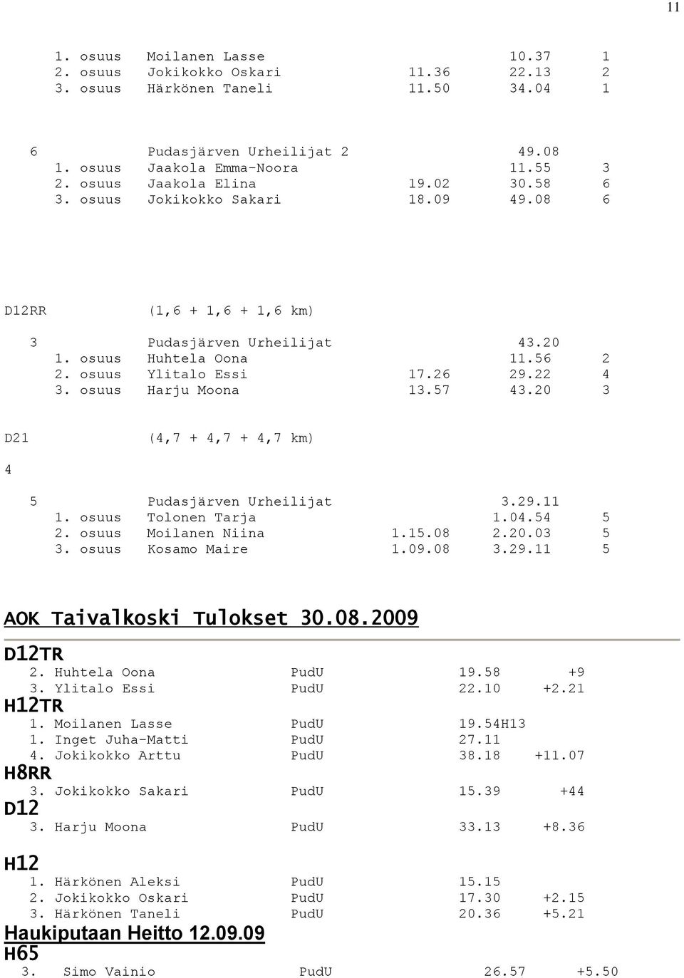 osuus Harju Moona 13.57 43.20 3 D21 (4,7 + 4,7 + 4,7 km) 4 5 Pudasjärven Urheilijat 3.29.11 1. osuus Tolonen Tarja 1.04.54 5 2. osuus Moilanen Niina 1.15.08 2.20.03 5 3. osuus Kosamo Maire 1.09.08 3.