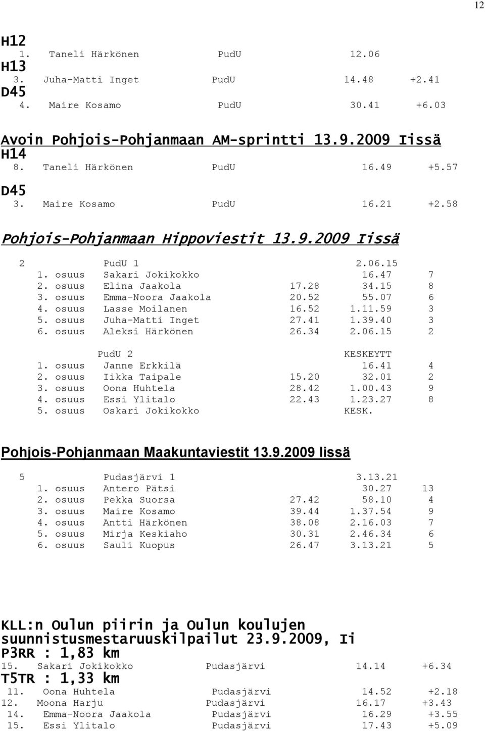 osuus Emma-Noora Jaakola 20.52 55.07 6 4. osuus Lasse Moilanen 16.52 1.11.59 3 5. osuus Juha-Matti Inget 27.41 1.39.40 3 6. osuus Aleksi Härkönen 26.34 2.06.15 2 PudU 2 KESKEYTT 1.