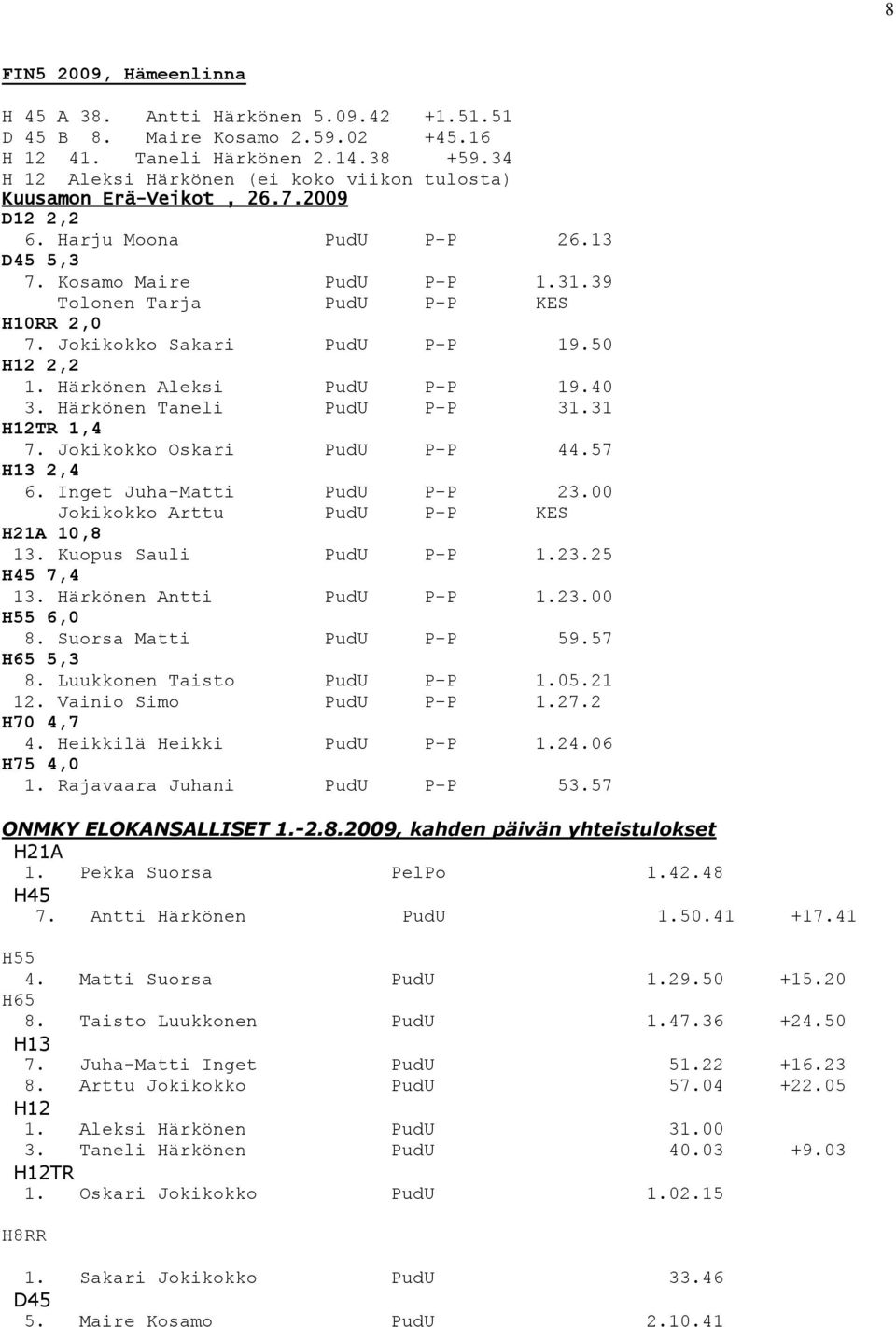 Jokikokko Sakari PudU P-P 19.50 H12 2,2 1. Härkönen Aleksi PudU P-P 19.40 3. Härkönen Taneli PudU P-P 31.31 H12TR 1,4 7. Jokikokko Oskari PudU P-P 44.57 H13 2,4 6. Inget Juha-Matti PudU P-P 23.