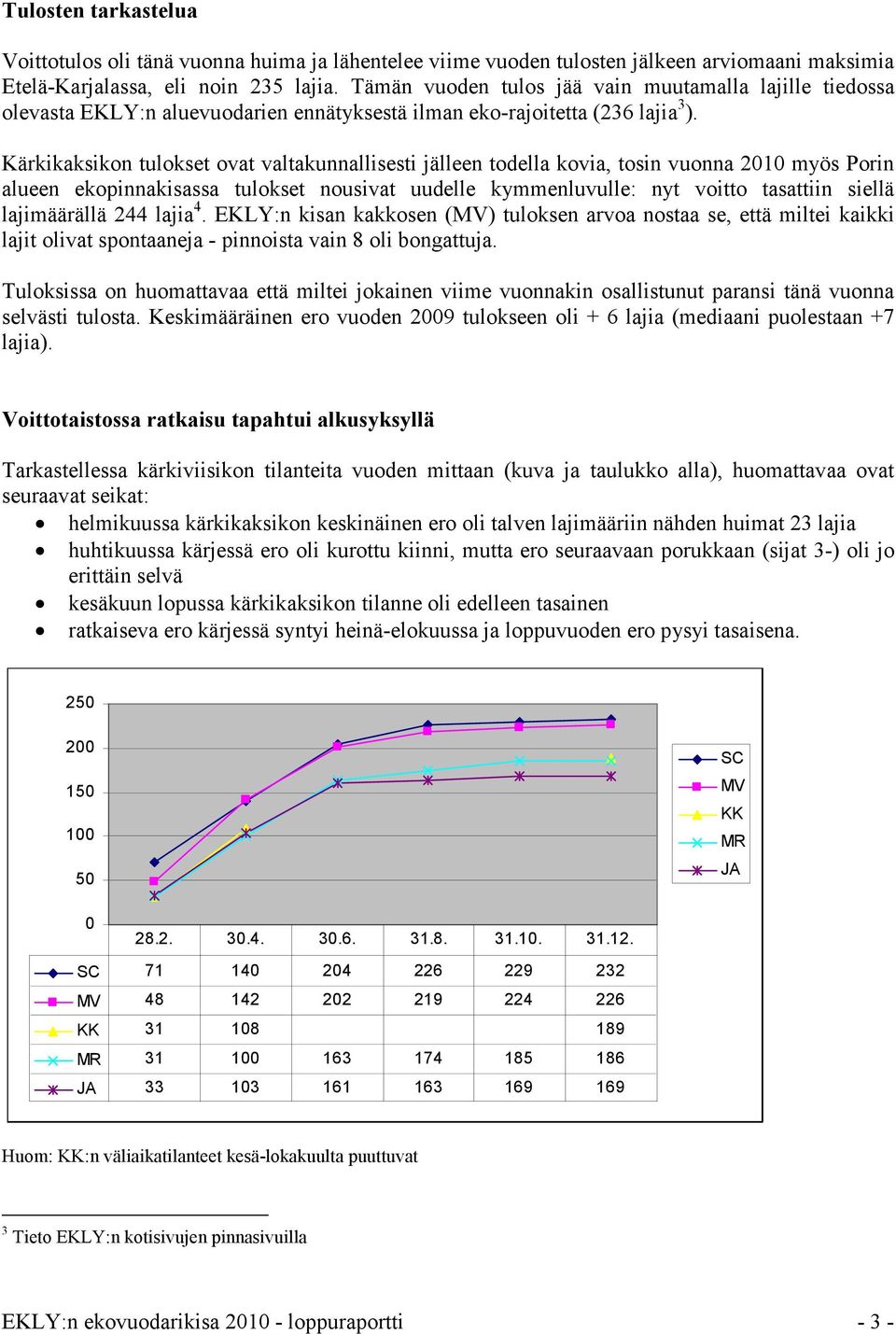 Kärkikaksikon tulokset ovat valtakunnallisesti jälleen todella kovia, tosin vuonna 2010 myös Porin alueen ekopinnakisassa tulokset nousivat uudelle kymmenluvulle: nyt voitto tasattiin siellä