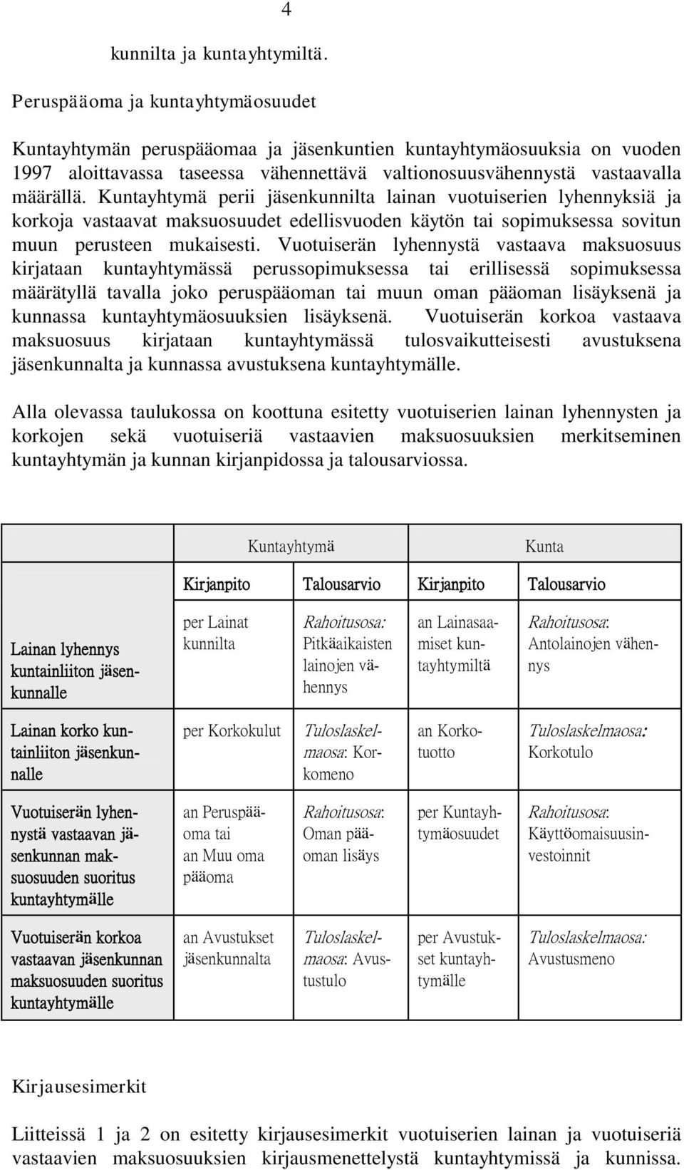 Kuntayhtymä perii jäsenkunnilta lainan vuotuiserien lyhennyksiä ja korkoja vastaavat maksuosuudet edellisvuoden käytön tai sopimuksessa sovitun muun perusteen mukaisesti.