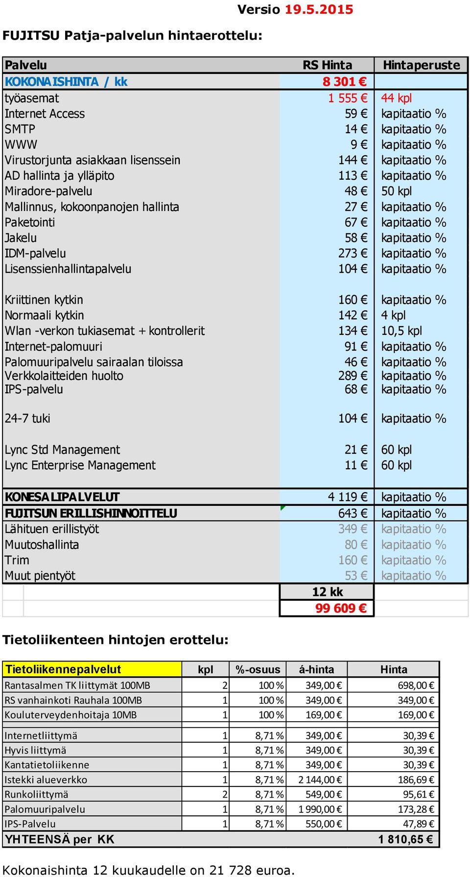 kapitaatio % AD hallinta ja ylläpito 113 kapitaatio % Miradore-palvelu 48 50 kpl Mallinnus, kokoonpanojen hallinta 27 kapitaatio % Paketointi 67 kapitaatio % Jakelu 58 kapitaatio % IDM-palvelu 273