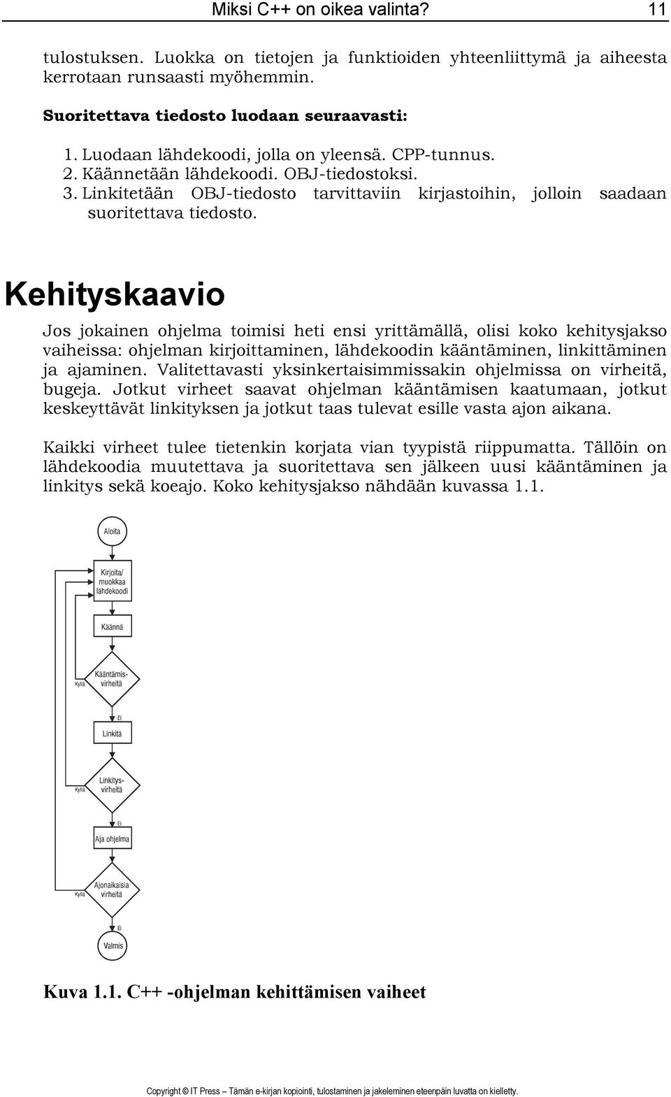 Kehityskaavio Jos jokainen ohjelma toimisi heti ensi yrittämällä, olisi koko kehitysjakso vaiheissa: ohjelman kirjoittaminen, lähdekoodin kääntäminen, linkittäminen ja ajaminen.