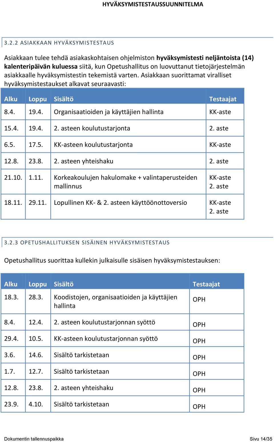 19.4. Organisaatioiden ja käyttäjien hallinta KK-aste 15.4. 19.4. 2. asteen koulutustarjonta 2. aste 6.5. 17.5. KK-asteen koulutustarjonta KK-aste 12.8. 23.8. 2. asteen yhteishaku 2. aste 21.10. 1.11.