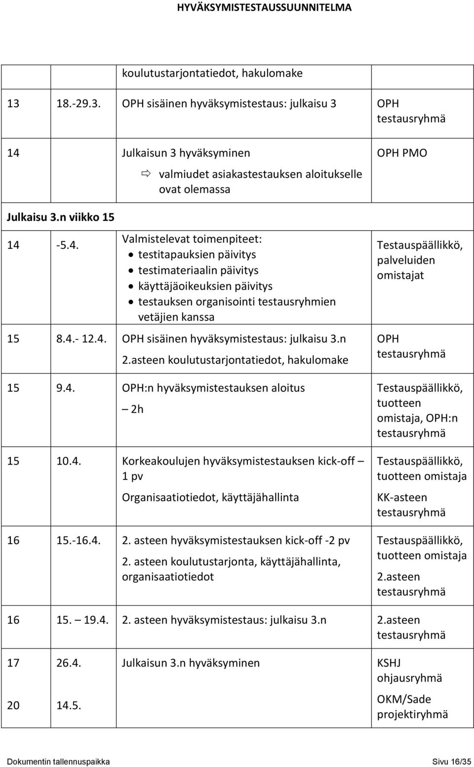 5.4. valmiudet asiakastestauksen aloitukselle ovat olemassa Valmistelevat toimenpiteet: testitapauksien päivitys testimateriaalin päivitys käyttäjäoikeuksien päivitys testauksen organisointi