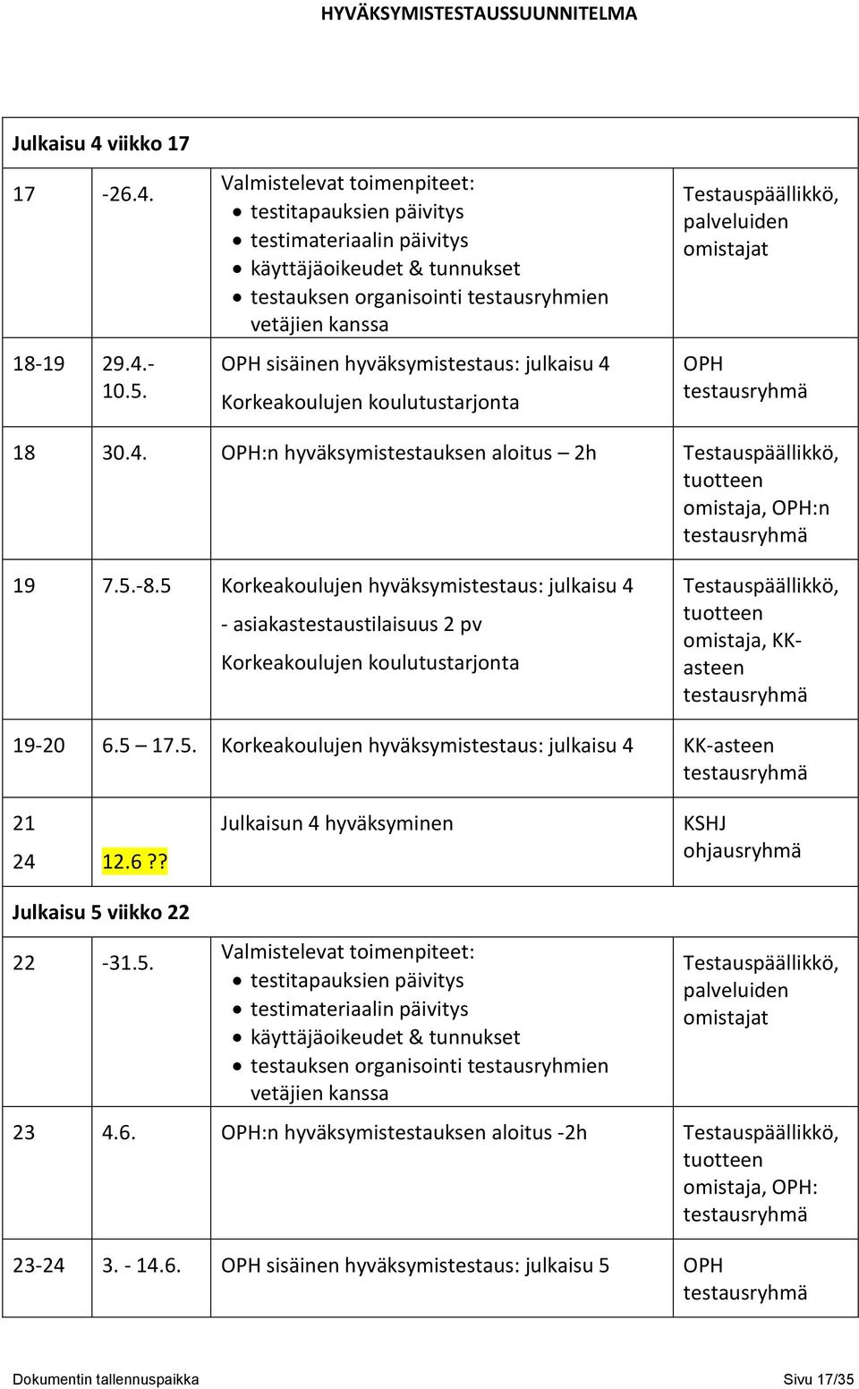 julkaisu 4 Korkeakoulujen koulutustarjonta palveluiden omistajat OPH 18 30.4. OPH:n hyväksymistestauksen aloitus 2h tuotteen omistaja, OPH:n 19 7.5.-8.