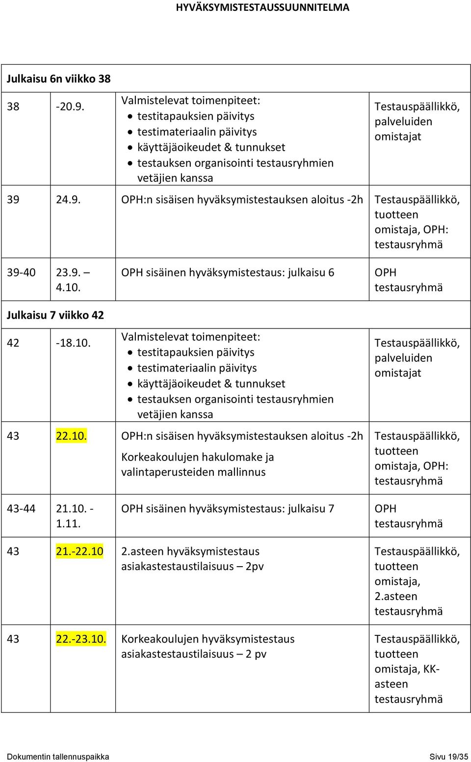24.9. OPH:n sisäisen hyväksymistestauksen aloitus -2h tuotteen omistaja, OPH: 39-40 23.9. 4.10.