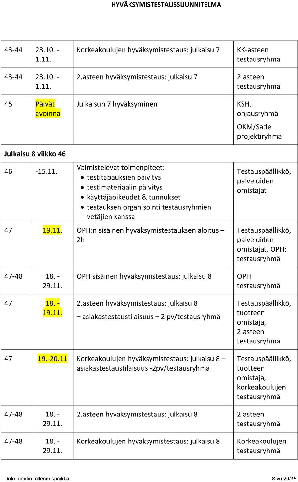 Valmistelevat toimenpiteet: testitapauksien päivitys testimateriaalin päivitys käyttäjäoikeudet & tunnukset testauksen organisointi testausryhmien vetäjien kanssa 47 19.11.