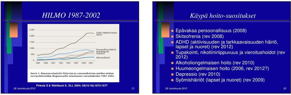 häiriö, lapset ja nuoret) (rev 2012) Tupakointi, nikotiiniriippuvuus ja vieroitushoidot (rev 2012) Alkoholiongelmaisen