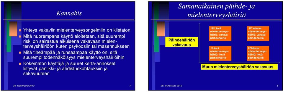 kerta-annokset liittyvät paniikki- ja ahdistuskohtauksiin ja sekavuuteen Päihdehäiriön vakavuus III Lievä mielenterveyshäiriö/ vakava päihdehäiriö I Lievä mielenterveyshäiriö/ lievä