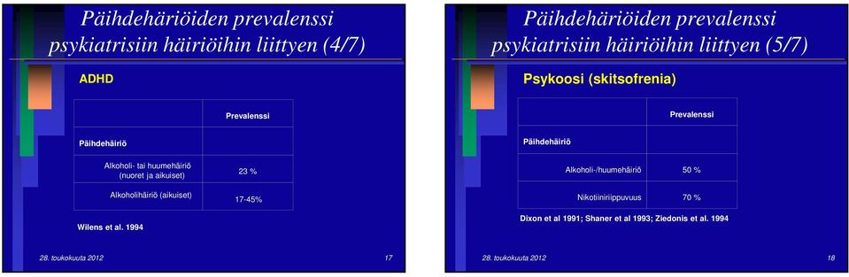 huumehäiriö (nuoret ja aikuiset) Alkoholihäiriö (aikuiset) Wilens et al.