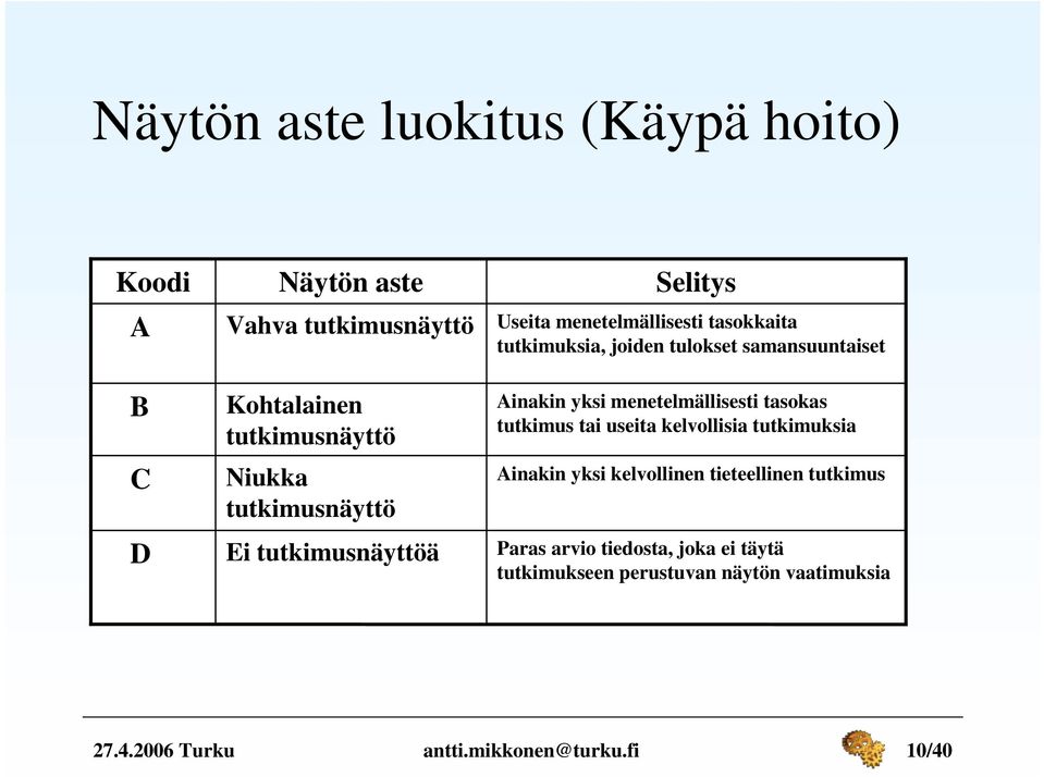 Ainakin yksi menetelmällisesti tasokas tutkimus tai useita kelvollisia tutkimuksia Ainakin yksi kelvollinen tieteellinen