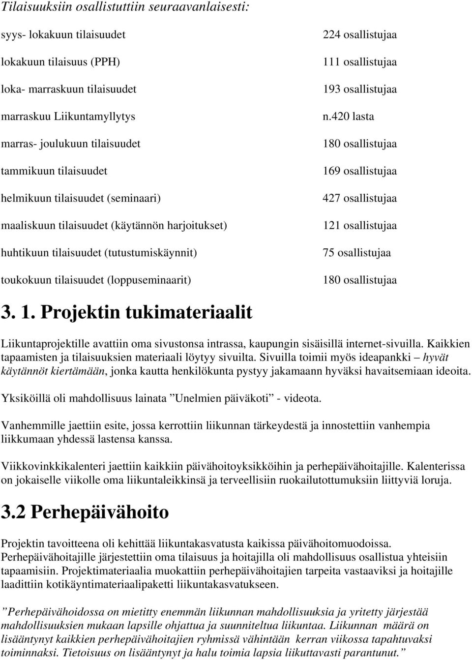 osallistujaa 193 osallistujaa n.420 lasta 180 osallistujaa 169 osallistujaa 427 osallistujaa 121 osallistujaa 75 osallistujaa 180 osallistujaa 3. 1. Projektin tukimateriaalit Liikuntaprojektille avattiin oma sivustonsa intrassa, kaupungin sisäisillä internet-sivuilla.