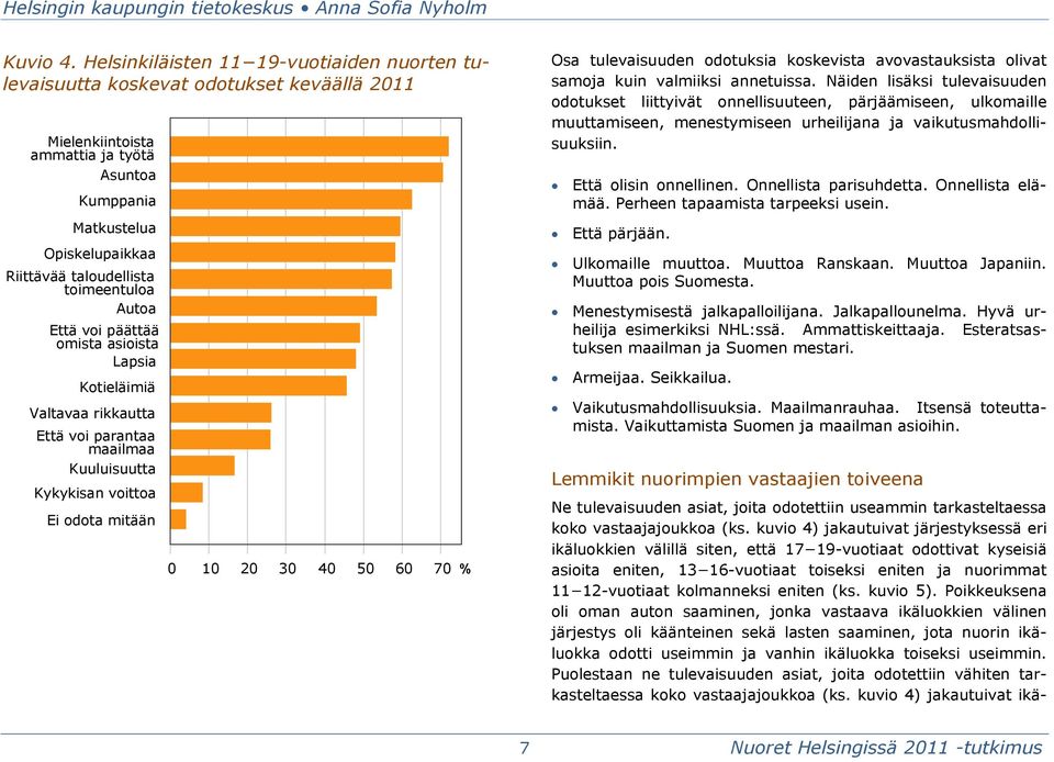 toimeentuloa Autoa Että voi päättää omista asioista Lapsia Kotieläimiä Valtavaa rikkautta Että voi parantaa maailmaa Kuuluisuutta Kykykisan voittoa Ei odota mitään 0 10 20 30 40 50 60 70 % Osa