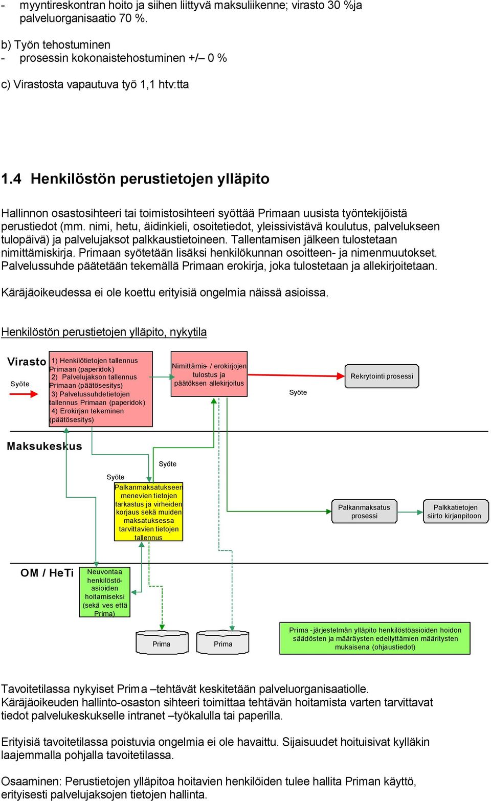 4 Henkilöstön perustietojen ylläpito Hallinnon osastosihteeri tai toimistosihteeri syöttää an uusista työntekijöistä perustiedot (mm.
