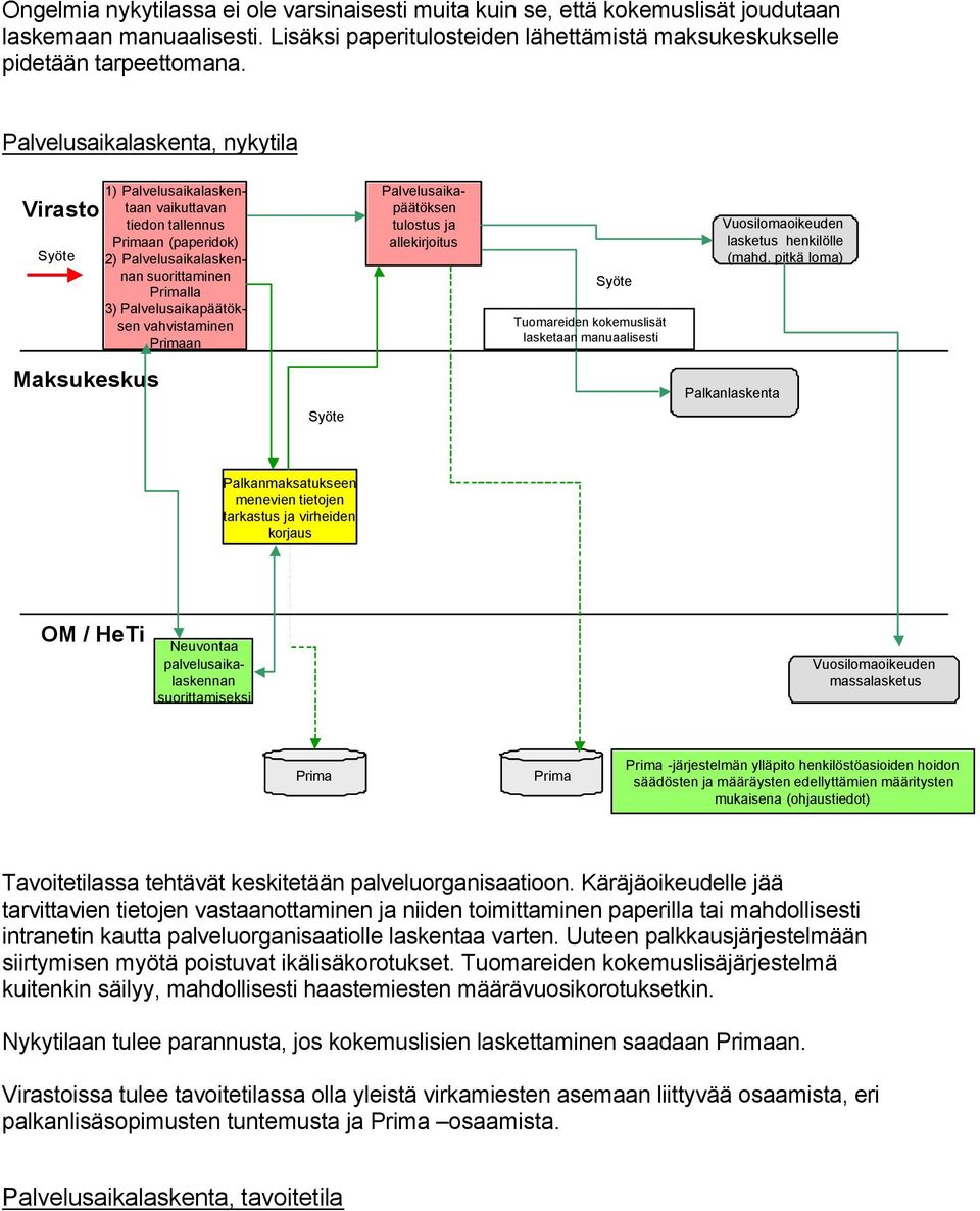 Palvelusaikapäätöksen tulostus ja allekirjoitus Tuomareiden kokemuslisät lasketaan manuaalisesti Vuosilomaoikeuden lasketus henkilölle (mahd.
