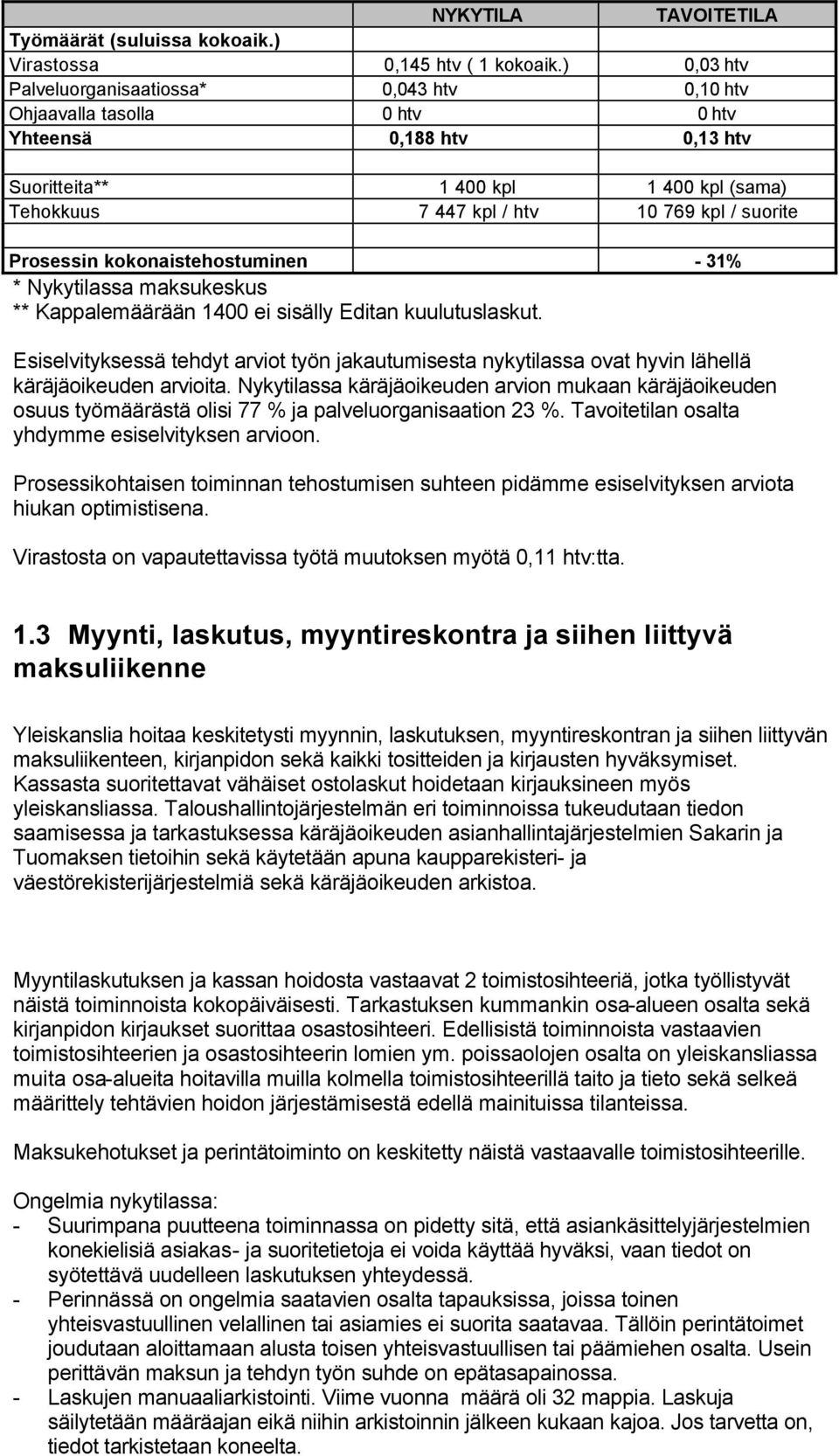 suorite Prosessin kokonaistehostuminen - 31% * Nykytilassa maksukeskus ** Kappalemäärään 1400 ei sisälly Editan kuulutuslaskut.