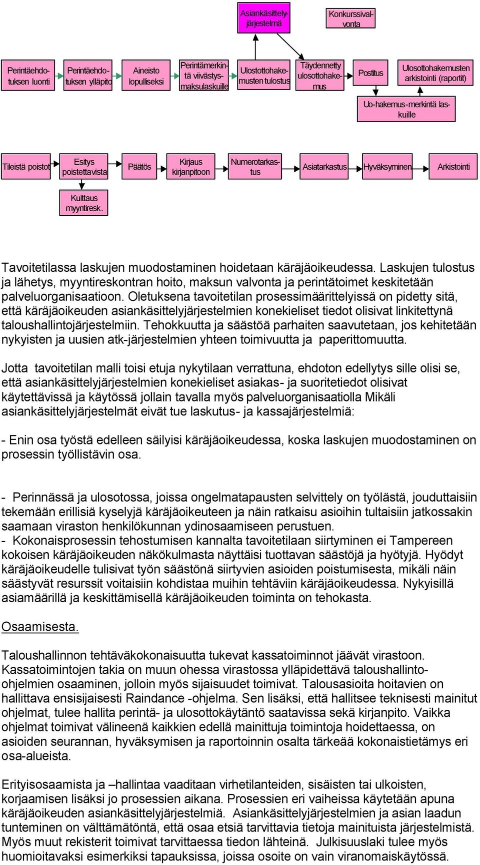 Hyväksyminen Arkistointi Kuittaus myyntiresk. Tavoitetilassa laskujen muodostaminen hoidetaan käräjäoikeudessa.
