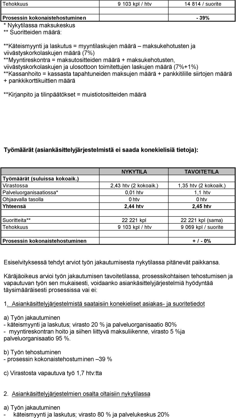 tapahtuneiden maksujen määrä + pankkitilille siirtojen määrä + pankkikorttikuittien määrä **Kirjanpito ja tilinpäätökset = muistiotositteiden määrä Työmäärät (asiankäsittelyjärjestelmistä ei saada