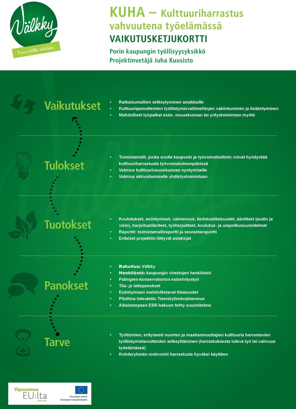 osuuskunnan tai yritystoiminnan myötä Toimintamalli, jonka avulla kaupunki ja työvoimahallinto voivat hyödyntää kulttuuriharrastusta työvoimatoimenpiteissä Valmius kulttuuriosuuskunnan syntymiselle