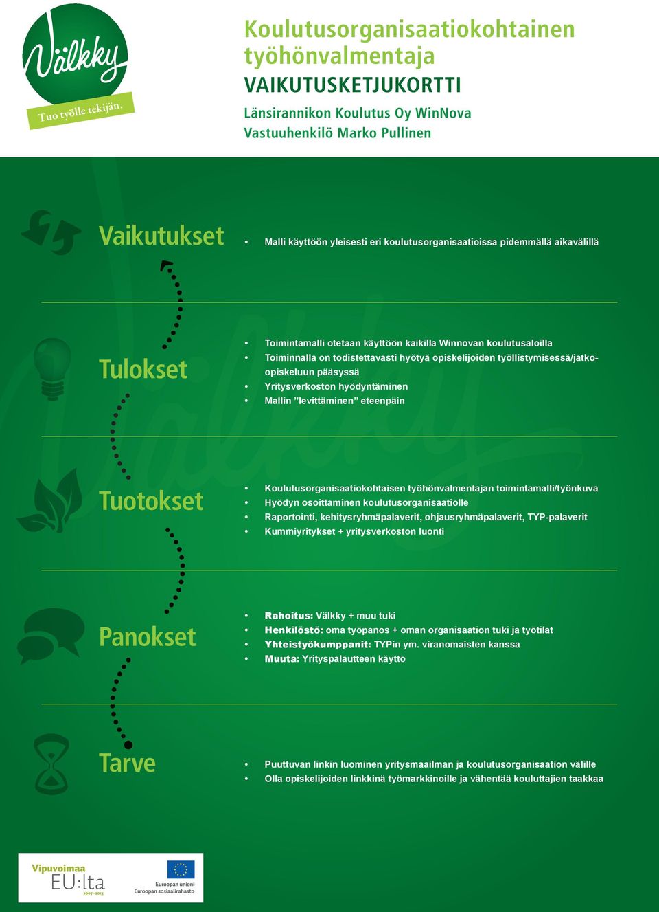 levittäminen eteenpäin Koulutusorganisaatiokohtaisen työhönvalmentajan toimintamalli/työnkuva Hyödyn osoittaminen koulutusorganisaatiolle Raportointi, kehitysryhmäpalaverit, ohjausryhmäpalaverit,