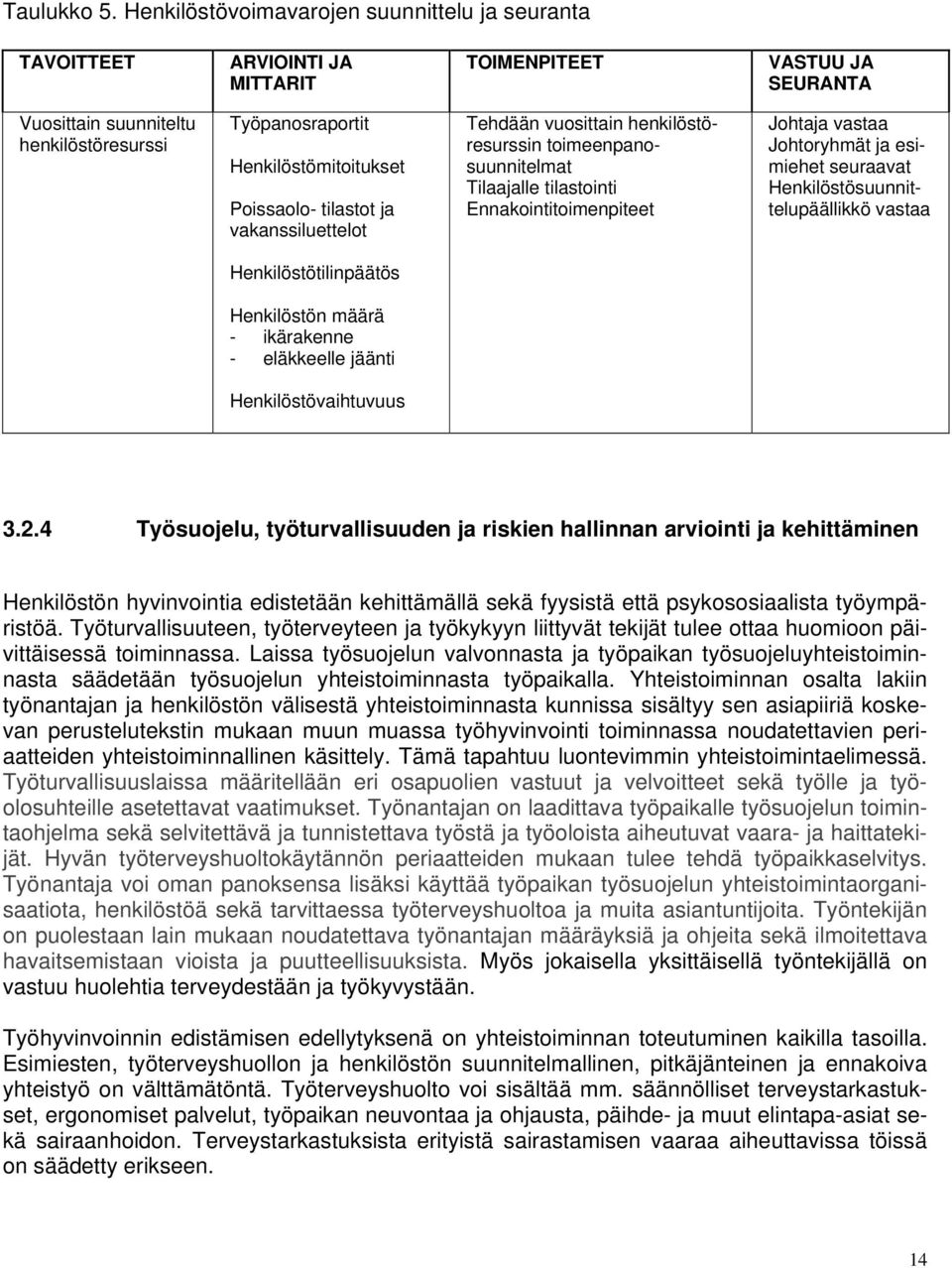 Poissaolo- tilastot ja vakanssiluettelot Tehdään vuosittain henkilöstöresurssin toimeenpanosuunnitelmat Tilaajalle tilastointi Ennakointitoimenpiteet Johtaja vastaa Johtoryhmät ja esimiehet seuraavat