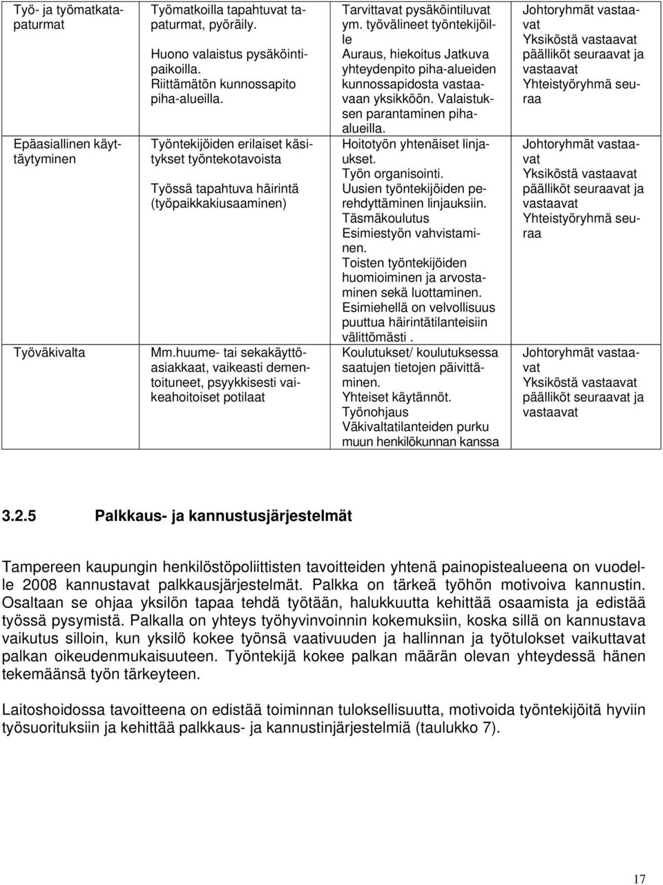 huume- tai sekakäyttöasiakkaat, vaikeasti dementoituneet, psyykkisesti vaikeahoitoiset potilaat Tarvittavat pysäköintiluvat ym.