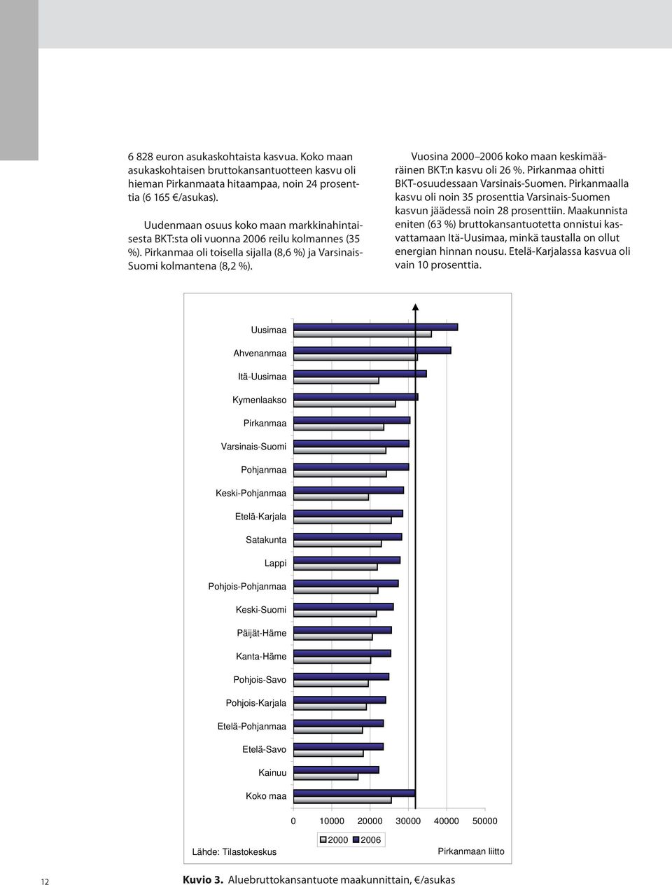 Vuosina 2000 2006 koko maan keskimääräinen BKT:n kasvu oli 26 %. Pirkanmaa ohitti BKT-osuudessaan Varsinais-Suomen.