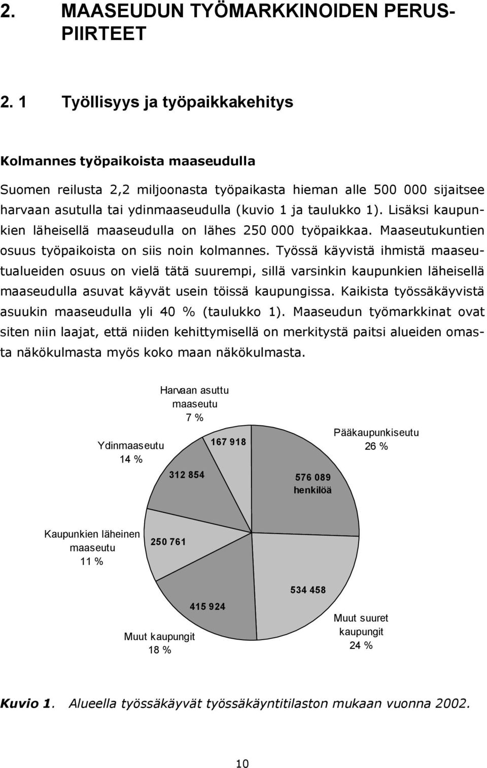 1). Lisäksi kaupunkien läheisellä maaseudulla on lähes 250 000 työpaikkaa. Maaseutukuntien osuus työpaikoista on siis noin kolmannes.