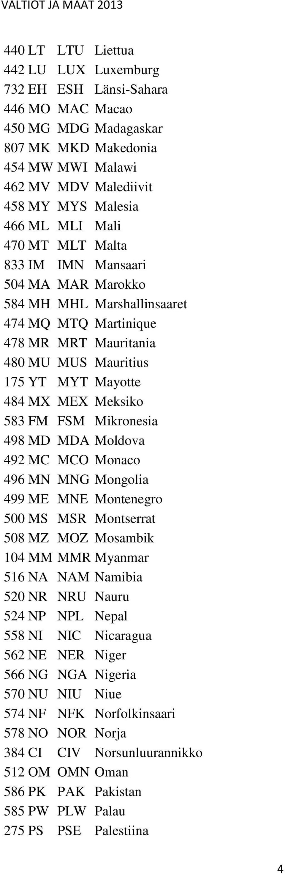 MEX Meksiko 583 FM FSM Mikronesia 498 MD MDA Moldova 492 MC MCO Monaco 496 MN MNG Mongolia 499 ME MNE Montenegro 500 MS MSR Montserrat 508 MZ MOZ Mosambik 104 MM MMR Myanmar 516 NA NAM Namibia 520 NR