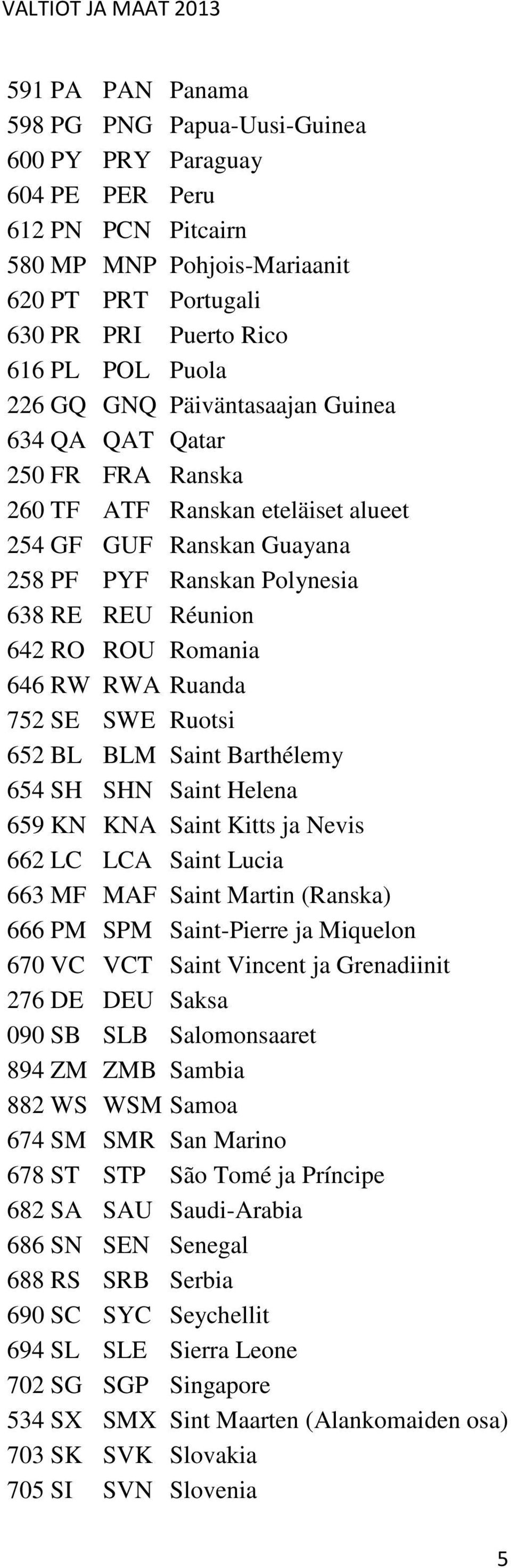 RO ROU Romania 646 RW RWA Ruanda 752 SE SWE Ruotsi 652 BL BLM Saint Barthélemy 654 SH SHN Saint Helena 659 KN KNA Saint Kitts ja Nevis 662 LC LCA Saint Lucia 663 MF MAF Saint Martin (Ranska) 666 PM