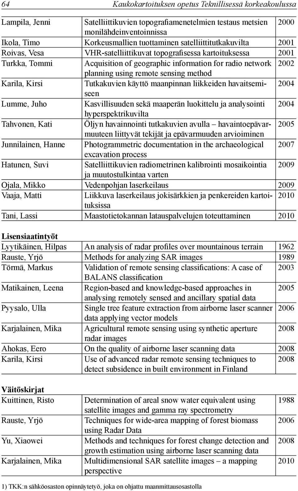 sensing method Karila, Kirsi Tutkakuvien käyttö maanpinnan liikkeiden havaitsemiseen 2004 Lumme, Juho Kasvillisuuden sekä maaperän luokittelu ja analysointi 2004 hyperspektrikuvilta Tahvonen, Kati