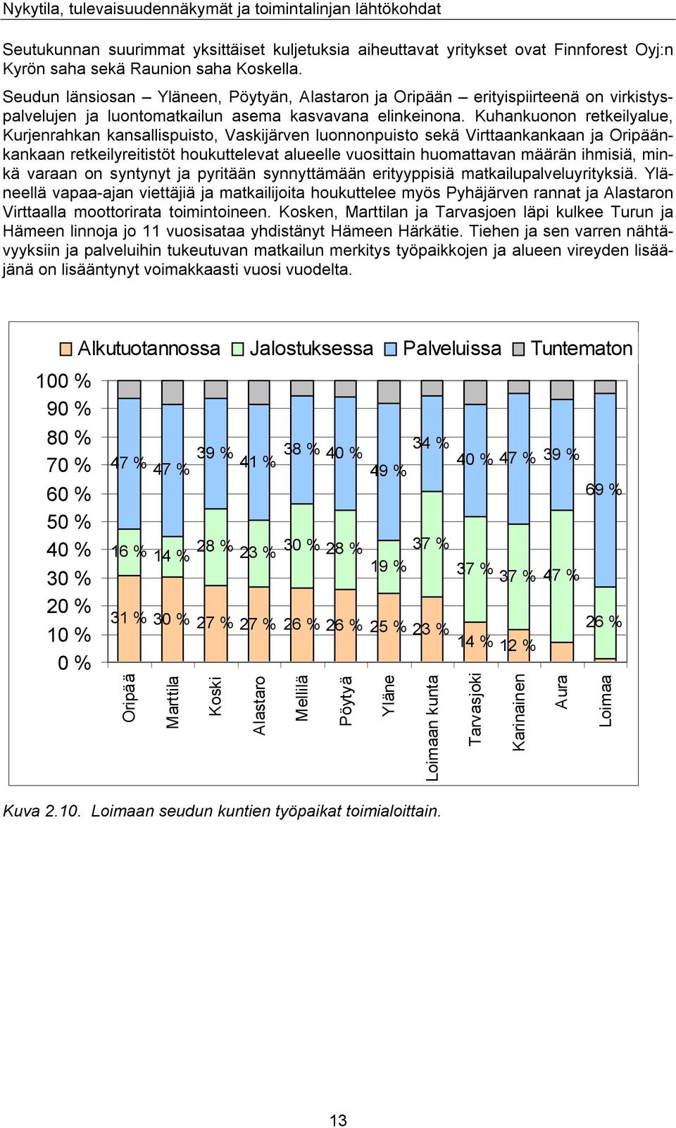 Kuhankuonon retkeilyalue, Kurjenrahkan kansallispuisto, Vaskijärven luonnonpuisto sekä Virttaankankaan ja Oripäänkankaan retkeilyreitistöt houkuttelevat alueelle vuosittain huomattavan määrän