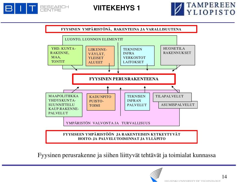 MAAPOLITIIKKA YHDYSKUNTA- SUUNNITTELU KAUP.