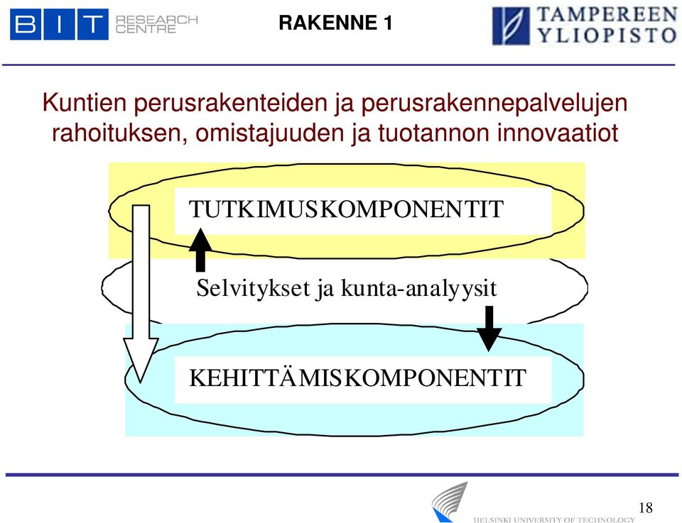 omistajuuden ja tuotannon innovaatiot