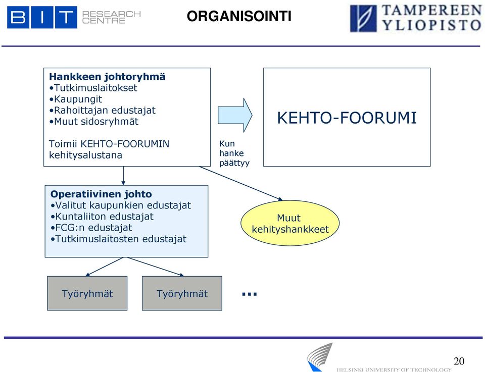 Kun hanke päättyy Operatiivinen johto Valitut kaupunkien edustajat Kuntaliiton