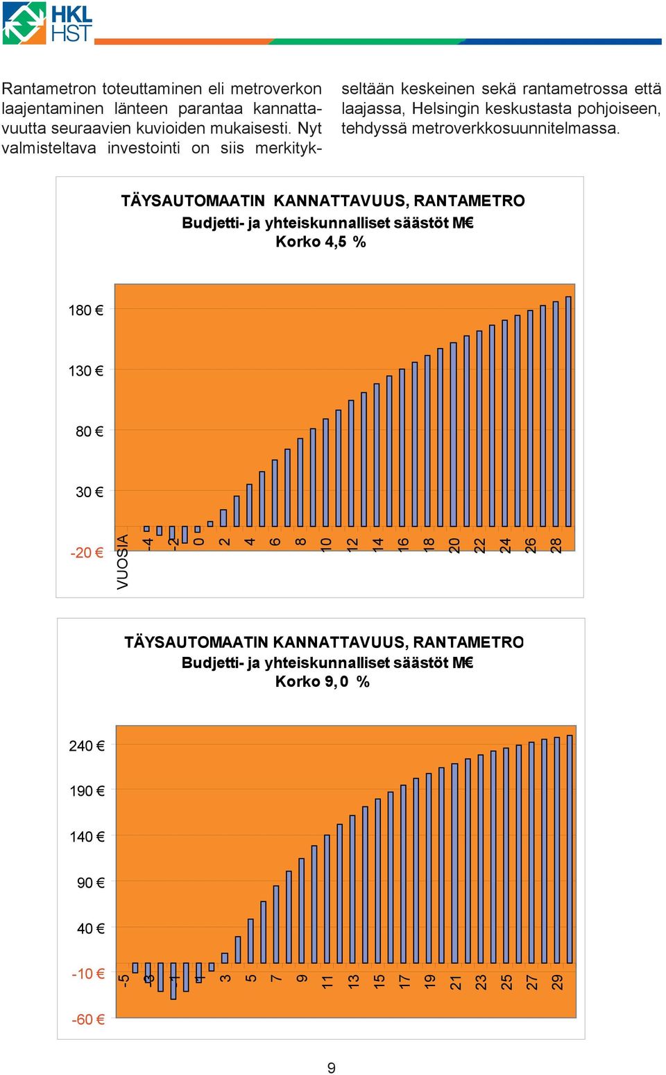 metroverkkosuunnitelmassa.