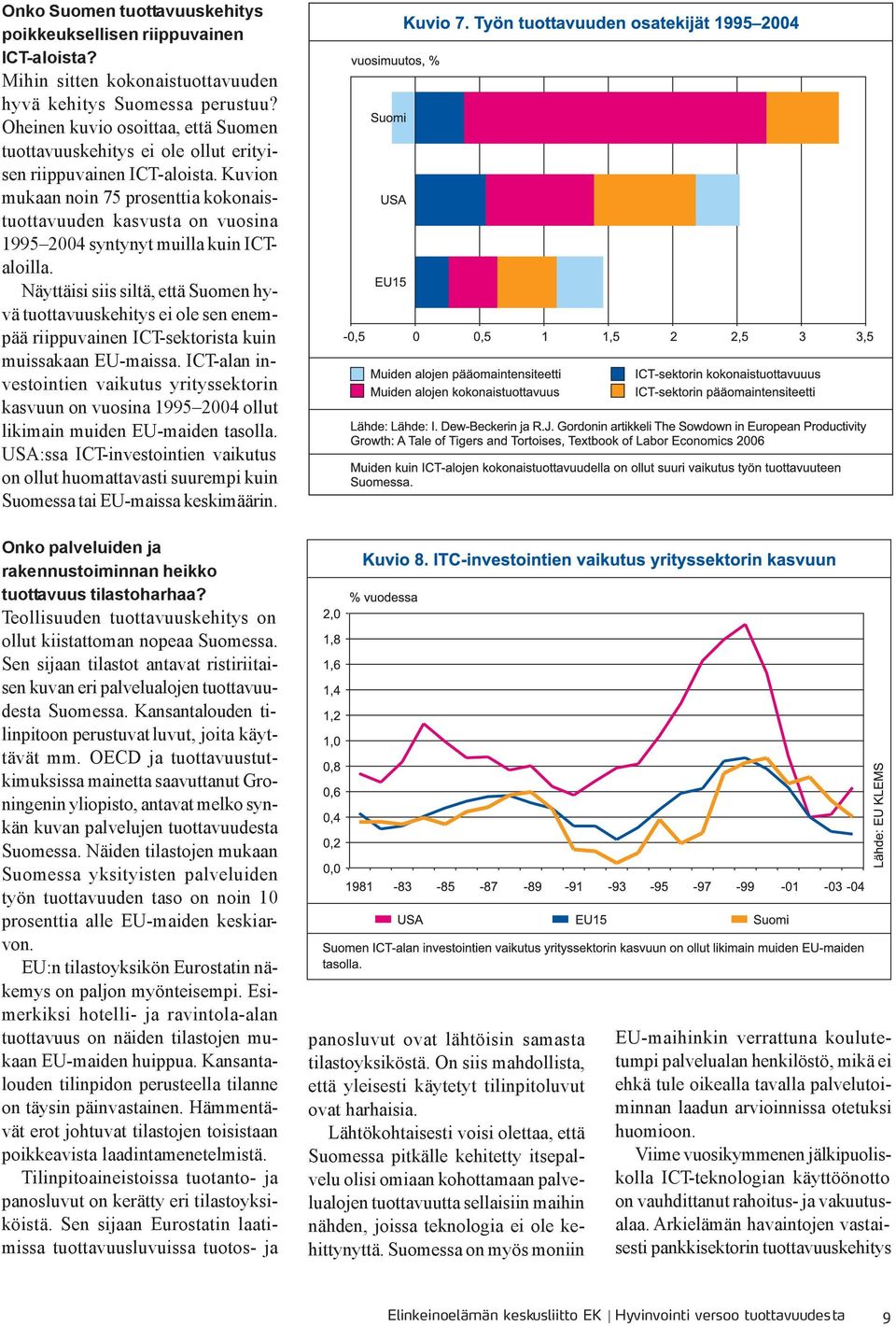 Kuvion mukaan noin 75 prosenttia kokonaistuottavuuden kasvusta on vuosina 1995 2004 syntynyt muilla kuin ICTaloilla.