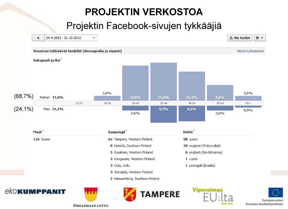 Projektin