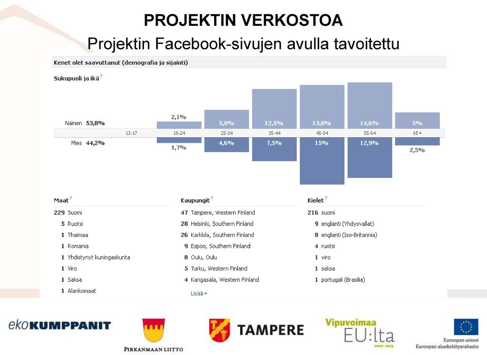 Projektin