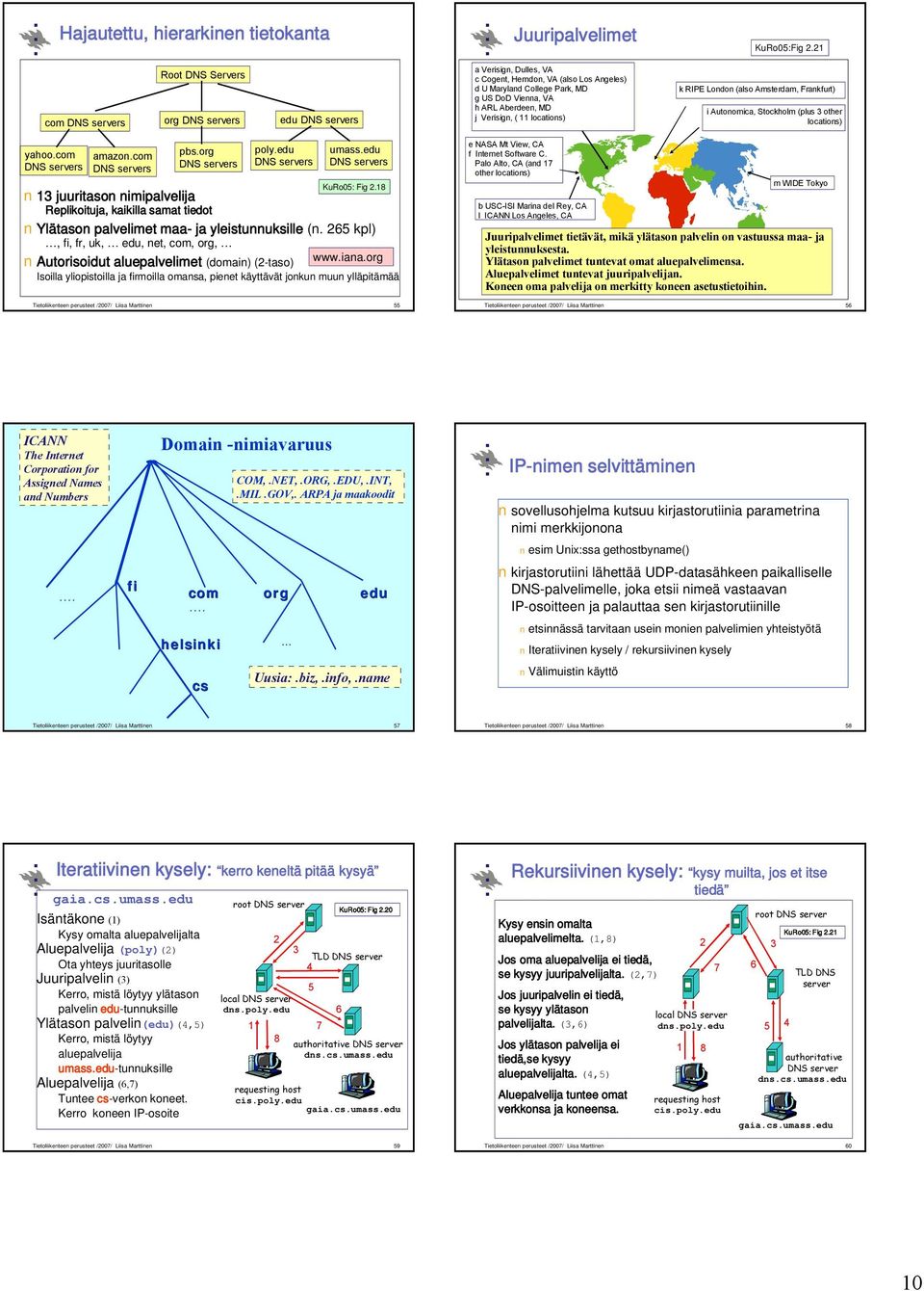 com DNS s pbs.org DNS s poly.edu DNS s umass.edu DNS s KuRo05: Fig 2.8 3 juuritason nimipalvelija Replikoituja, kaikilla samat tiedot Ylätason palvelimet maa- ja yleistunnuksille (n.