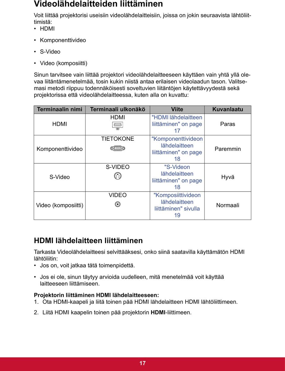 Valitsemasi metodi riippuu todennäköisesti soveltuvien liitäntöjen käytettävyydestä sekä projektorissa että videolähdelaitteessa, kuten alla on kuvattu: Terminaalin nimi Terminaali ulkonäkö Viite